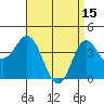 Tide chart for NAS Point Mugu, California on 2023/04/15