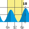 Tide chart for NAS Point Mugu, California on 2023/04/18