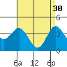 Tide chart for NAS Point Mugu, California on 2023/04/30
