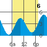 Tide chart for NAS Point Mugu, California on 2023/04/6