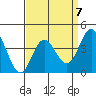 Tide chart for NAS Point Mugu, California on 2023/04/7