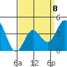 Tide chart for NAS Point Mugu, California on 2023/04/8