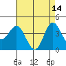 Tide chart for NAS Point Mugu, California on 2023/05/14