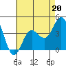 Tide chart for NAS Point Mugu, California on 2023/05/20