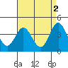Tide chart for NAS Point Mugu, California on 2023/05/2