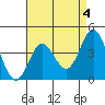 Tide chart for NAS Point Mugu, California on 2023/05/4