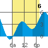 Tide chart for NAS Point Mugu, California on 2023/05/6