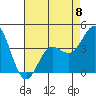 Tide chart for NAS Point Mugu, California on 2023/05/8