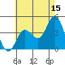 Tide chart for NAS Point Mugu, California on 2023/06/15