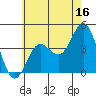 Tide chart for NAS Point Mugu, California on 2023/06/16