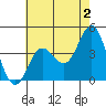 Tide chart for NAS Point Mugu, California on 2023/06/2