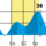 Tide chart for NAS Point Mugu, California on 2023/06/30