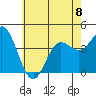 Tide chart for NAS Point Mugu, California on 2023/06/8