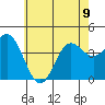 Tide chart for NAS Point Mugu, California on 2023/06/9
