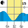 Tide chart for NAS Point Mugu, California on 2024/04/15