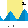Tide chart for NAS Point Mugu, California on 2024/04/21
