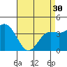 Tide chart for NAS Point Mugu, California on 2024/04/30