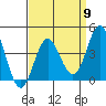 Tide chart for ocean pier, Mugu Lagoon entrance, NAS Point Mugu, California on 2024/04/9