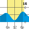 Tide chart for NAS Point Mugu, California on 2024/05/16