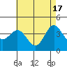 Tide chart for NAS Point Mugu, California on 2024/05/17