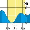 Tide chart for NAS Point Mugu, California on 2024/05/29