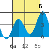 Tide chart for NAS Point Mugu, California on 2024/05/6