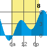 Tide chart for NAS Point Mugu, California on 2024/05/8