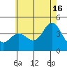 Tide chart for NAS Point Mugu, California on 2024/06/16