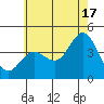 Tide chart for NAS Point Mugu, California on 2024/06/17