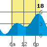 Tide chart for NAS Point Mugu, California on 2024/06/18