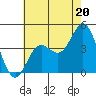 Tide chart for NAS Point Mugu, California on 2024/06/20
