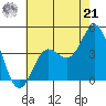 Tide chart for NAS Point Mugu, California on 2024/06/21