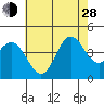 Tide chart for NAS Point Mugu, California on 2024/06/28