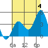 Tide chart for NAS Point Mugu, California on 2024/06/4