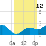 Tide chart for Skyway, Mullet Key Channel, Florida on 2022/10/12