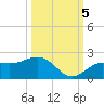 Tide chart for Skyway, Mullet Key Channel, Florida on 2022/10/5