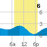 Tide chart for Skyway, Mullet Key Channel, Florida on 2022/10/6