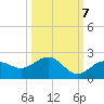 Tide chart for Skyway, Mullet Key Channel, Florida on 2022/10/7