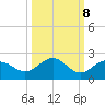 Tide chart for Skyway, Mullet Key Channel, Florida on 2022/10/8