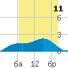 Tide chart for Skyway, Mullet Key Channel, Florida on 2024/06/11