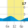 Tide chart for Skyway, Mullet Key Channel, Florida on 2024/06/17