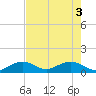 Tide chart for Munson Island, Newfound Harbor Channel, Florida on 2021/06/3