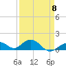 Tide chart for Munson Island, Newfound Harbor Channel, Florida on 2023/04/8