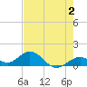 Tide chart for Munson Island, Newfound Harbor Channel, Florida on 2023/06/2