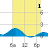 Tide chart for Munson Island, Newfound Harbor Channel, Florida on 2023/07/1
