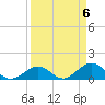 Tide chart for Munson Island, Newfound Harbor Channel, Florida on 2024/04/6
