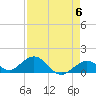 Tide chart for Munson Island, Newfound Harbor Channel, Florida on 2024/05/6