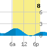 Tide chart for Munson Island, Newfound Harbor Channel, Florida on 2025/07/8
