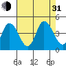 Tide chart for Murderkill River entrance, Delaware Bay, Delaware on 2021/07/31