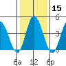 Tide chart for Murderkill River entrance, Delaware Bay, Delaware on 2024/01/15